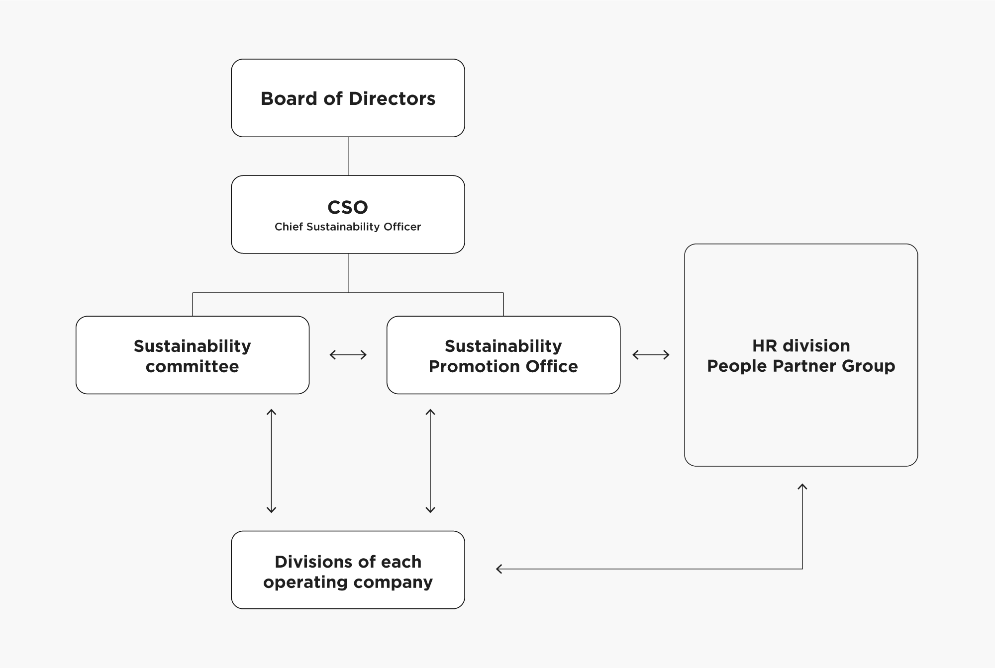 Promotion Structure Image