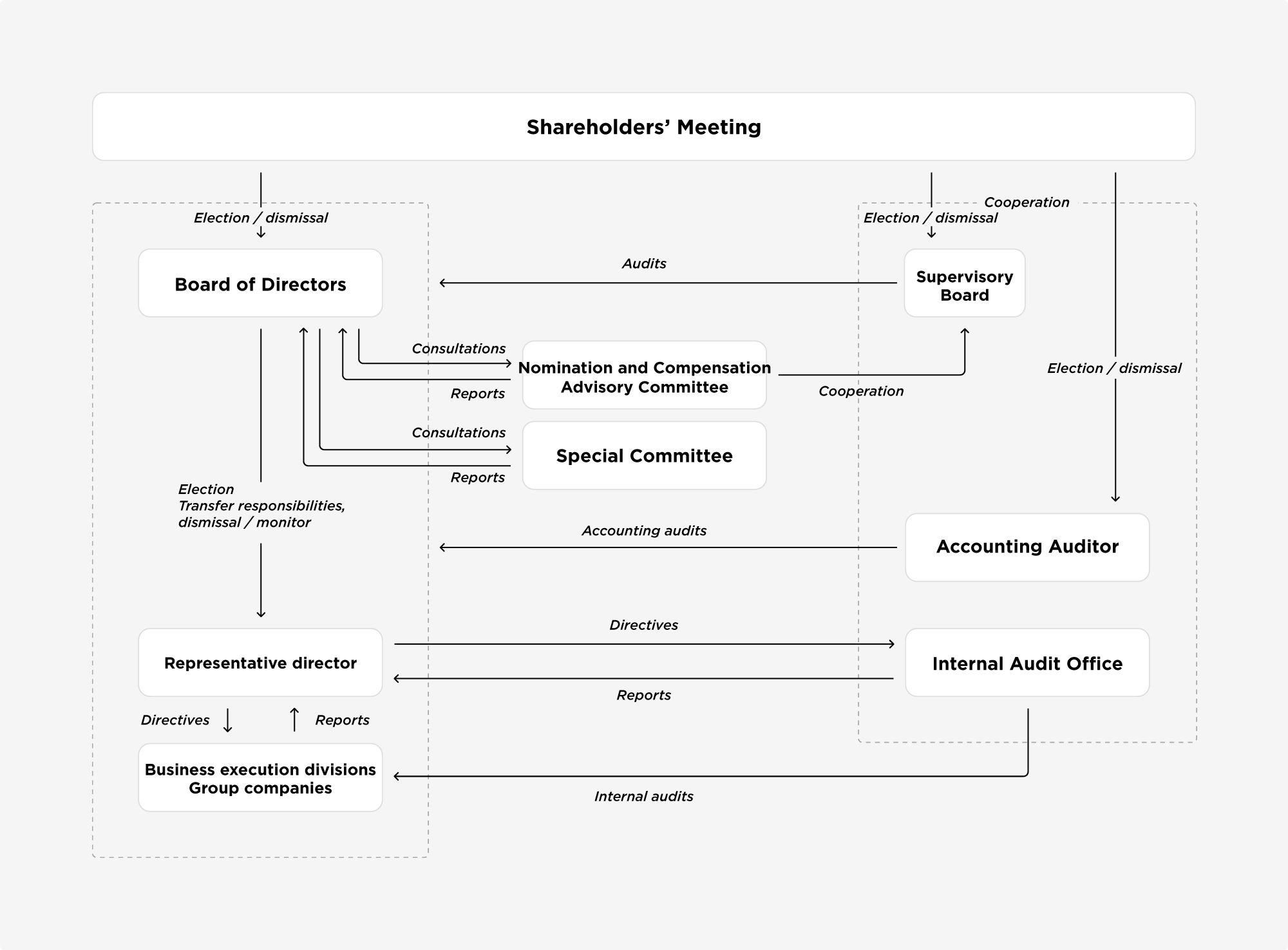 Promotion Structure Image