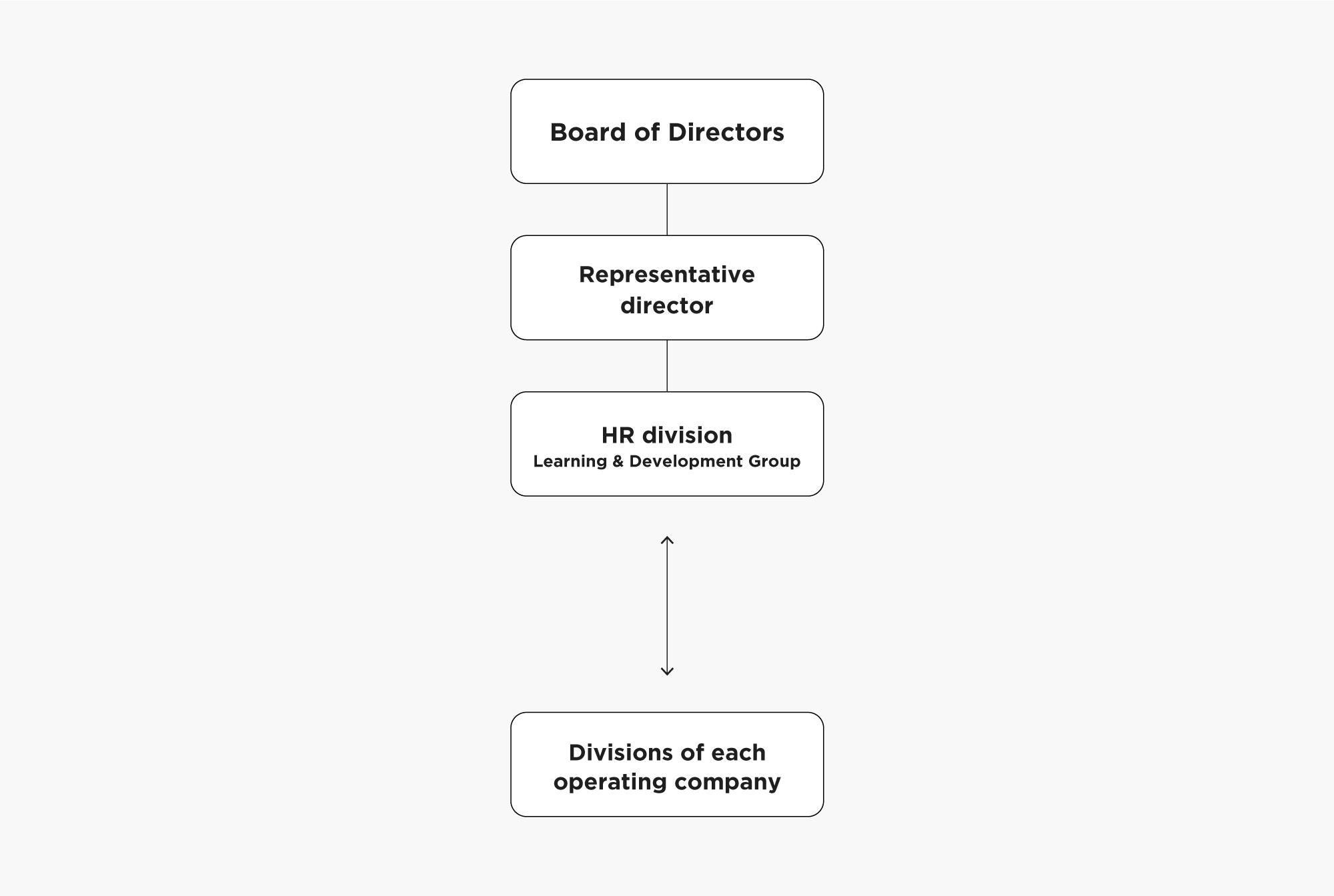 Promotion Structure Image