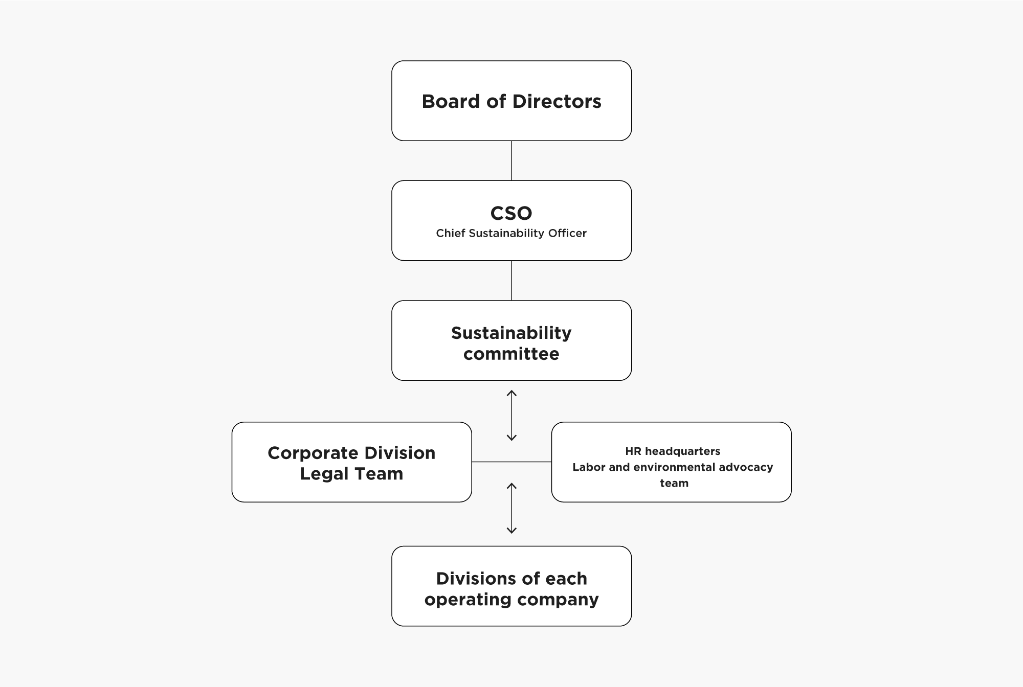 Promotion Structure Image