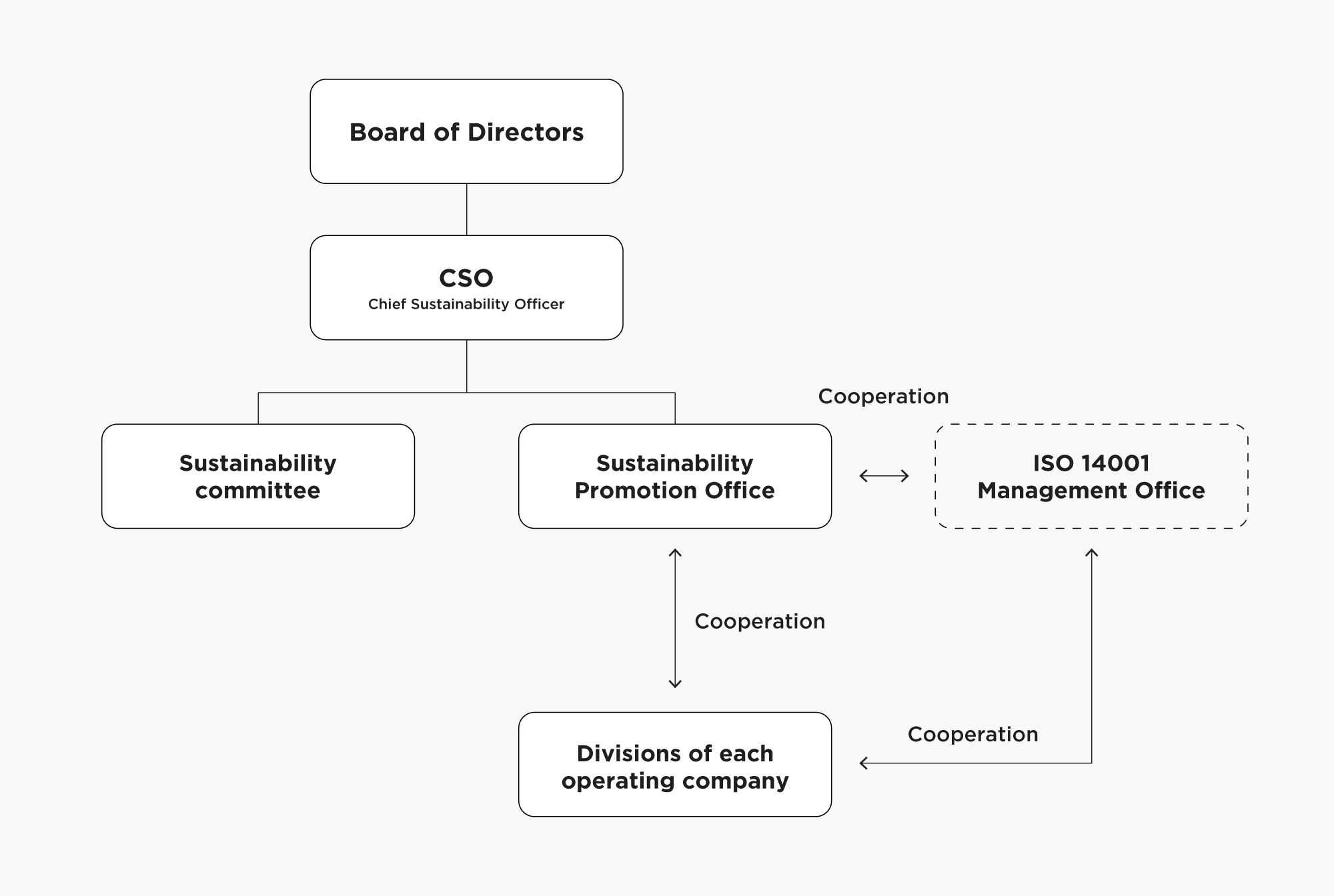 Formulate and implement measures image
