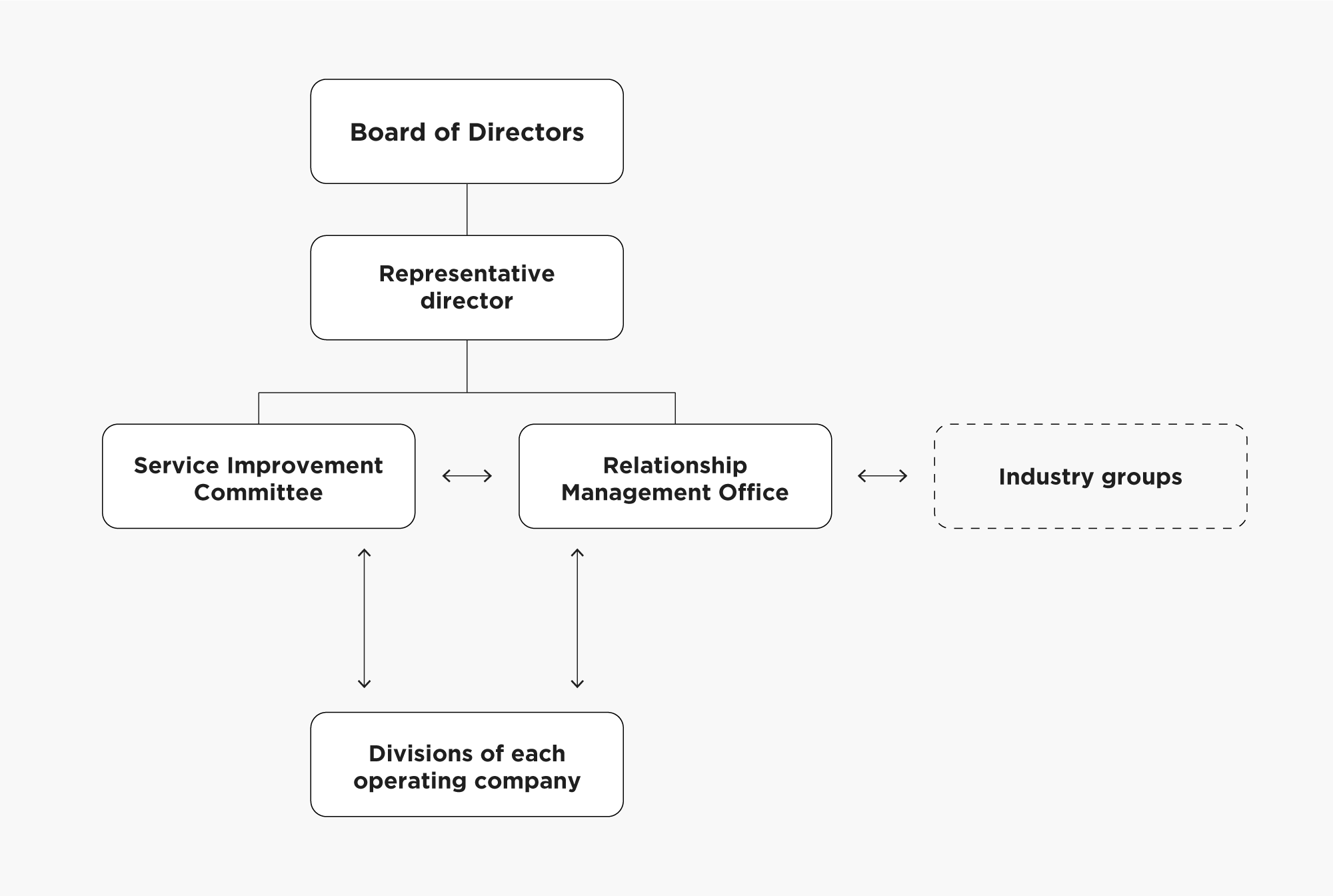 Promotion Structure Image