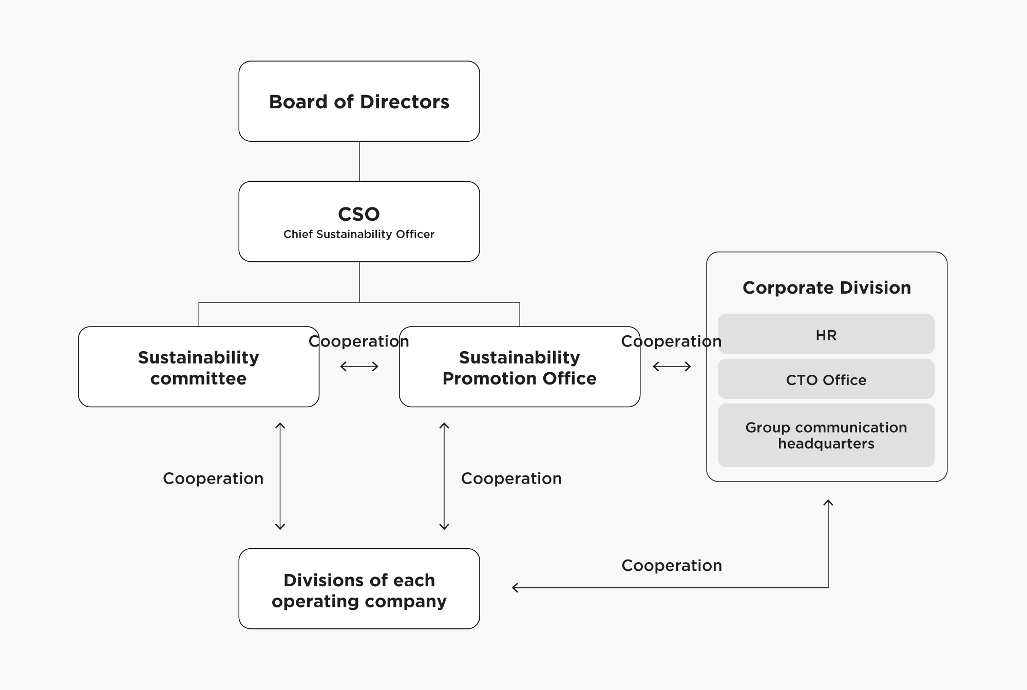 Promotion system Image