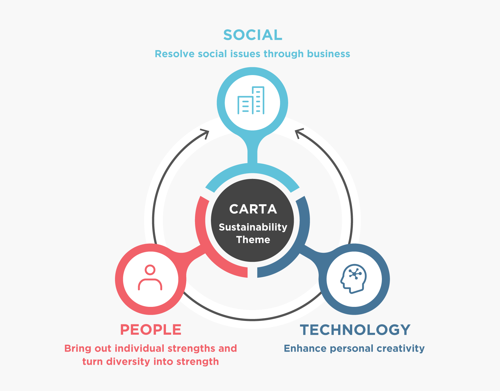 The Sustainability Theme Image