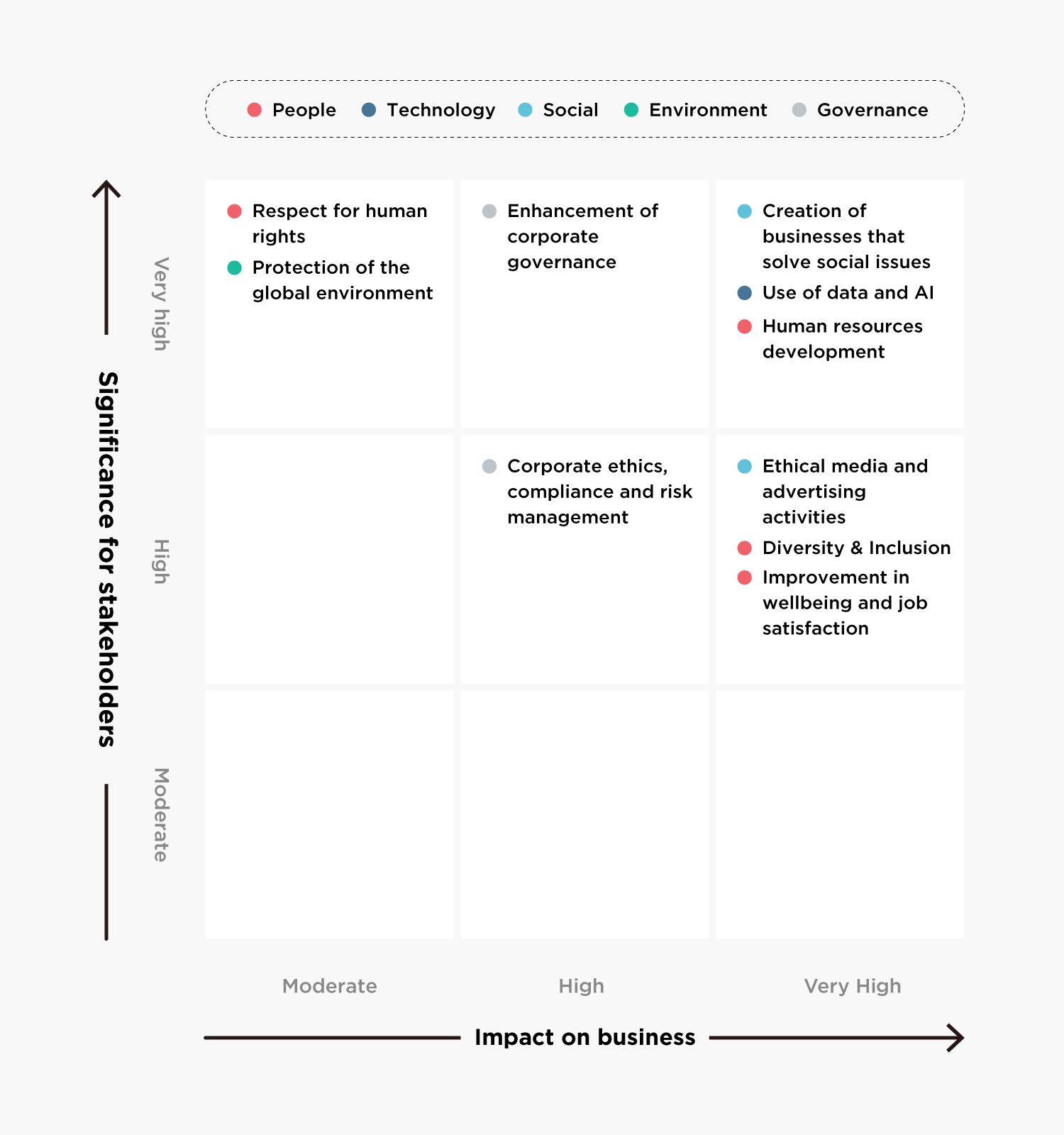 Materiality Matrix image