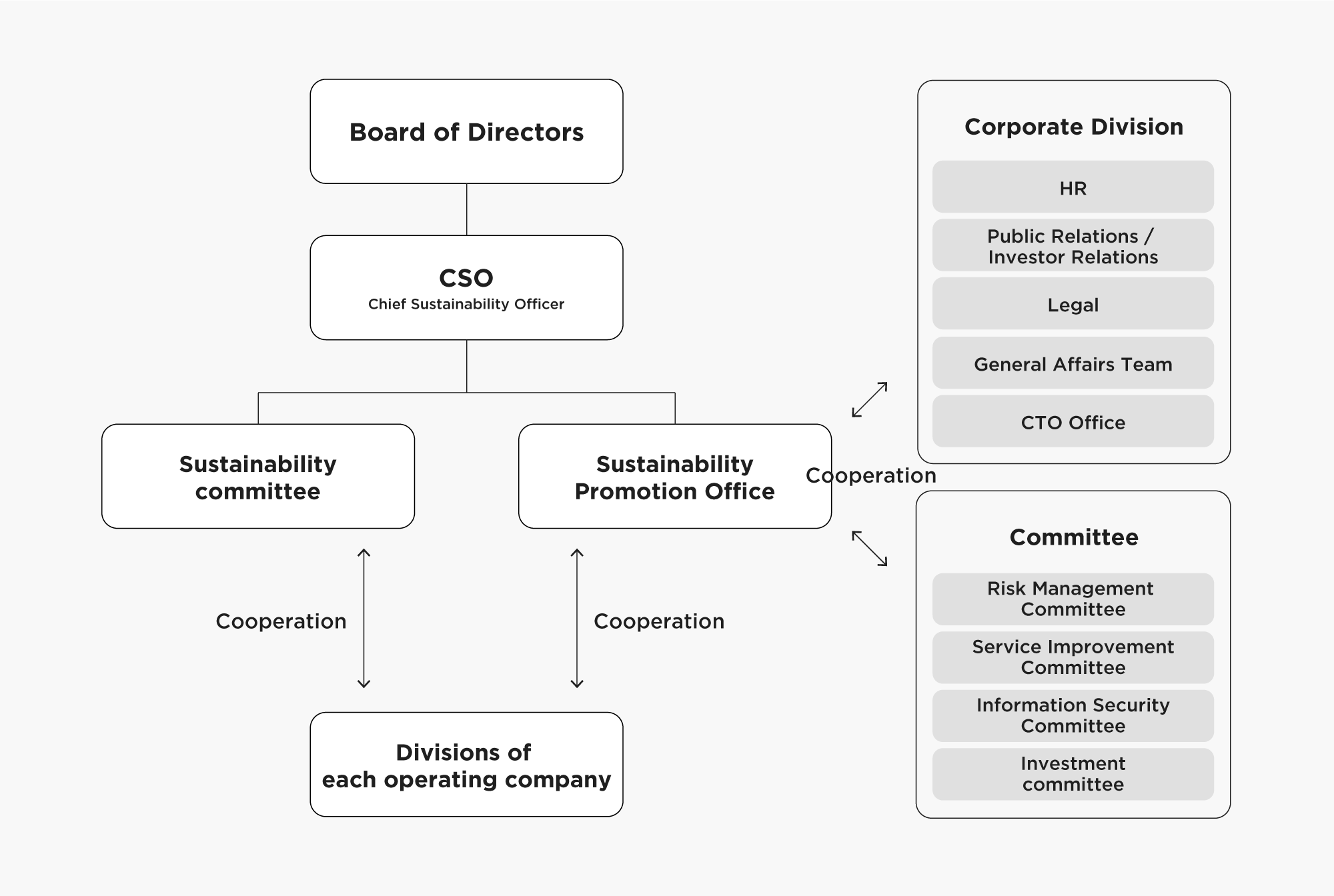 System to Implement Initiatives image
